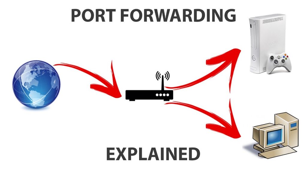 Port Forwarding- What Is It Used For